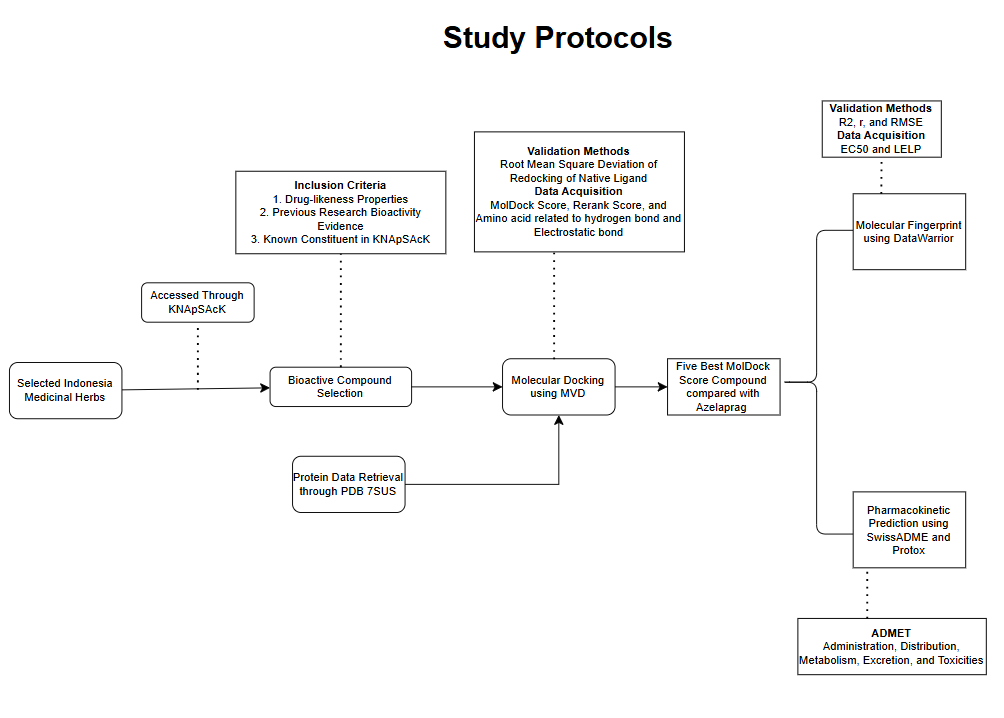 A diagram of a study protocol

Description automatically generated