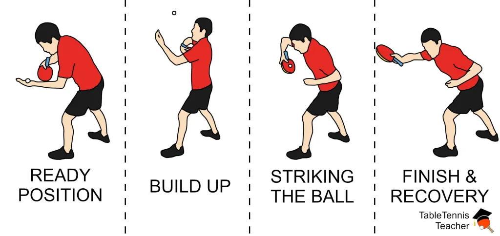 Types of Ping Pong Serves - Reverse Pendulum serve 