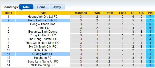 Bảng xếp hạng V-League 2024/25