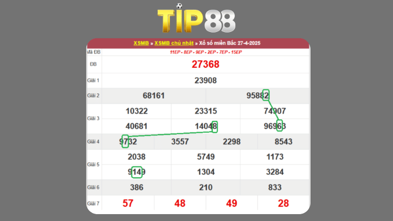 Dự đoán kết quả xsmb phương pháp chuỗi loto ngày 28/04/2025