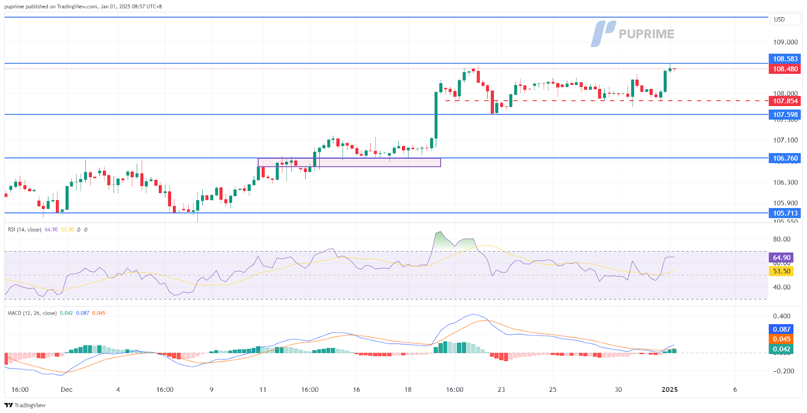 dxy 01012025