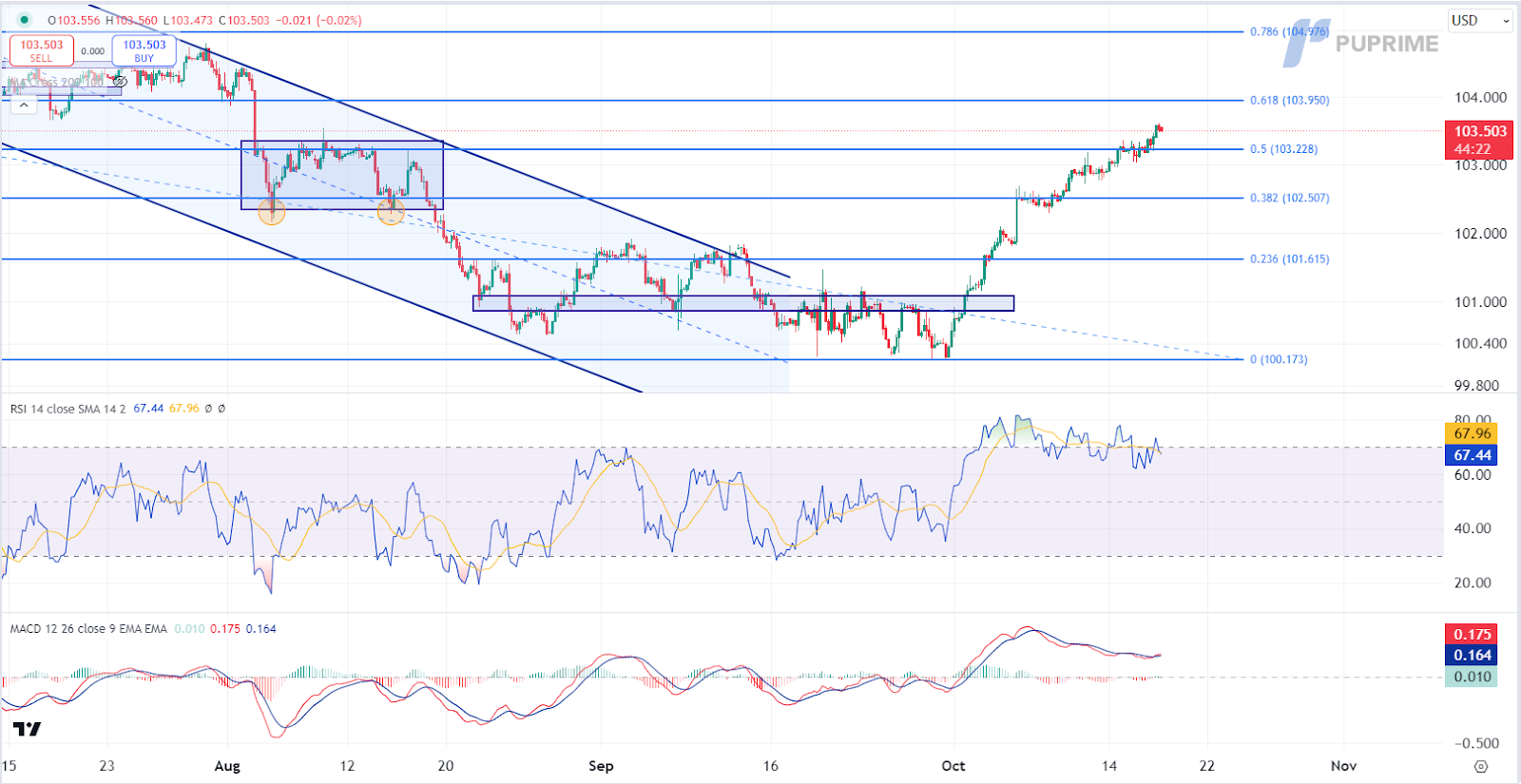 DXY17102024