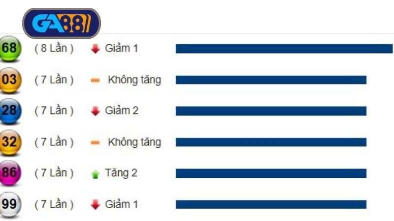 Thống kê xổ số miền Nam trước phiên quay thưởng ngày 02/07/2025