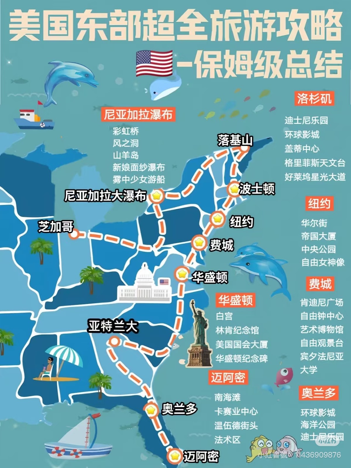 美國東岸城市介紹/旅遊規劃 （2024-2025）