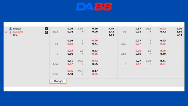 Bảng kèo Everton vs Liverpool