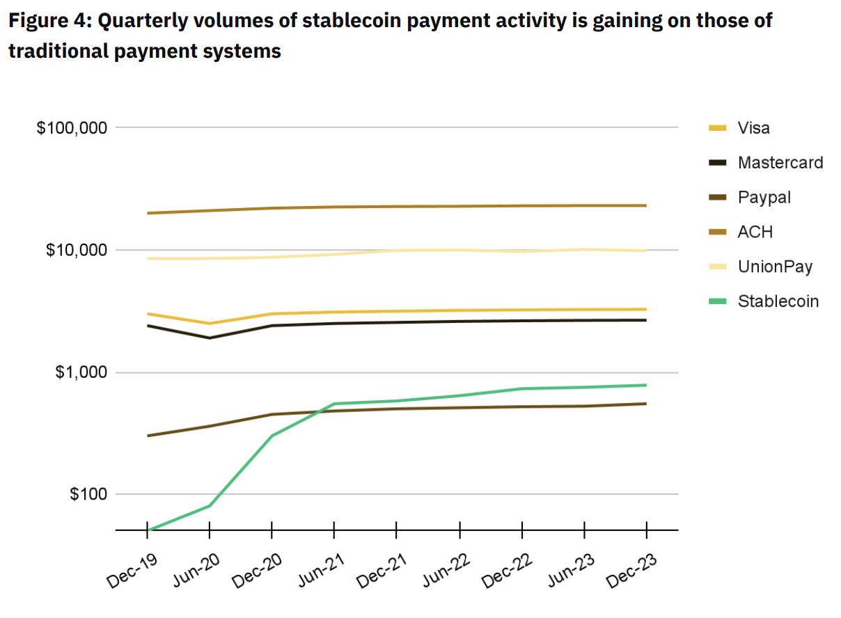 Report: Blockchain is poised to revolutionize the global payment system - 1