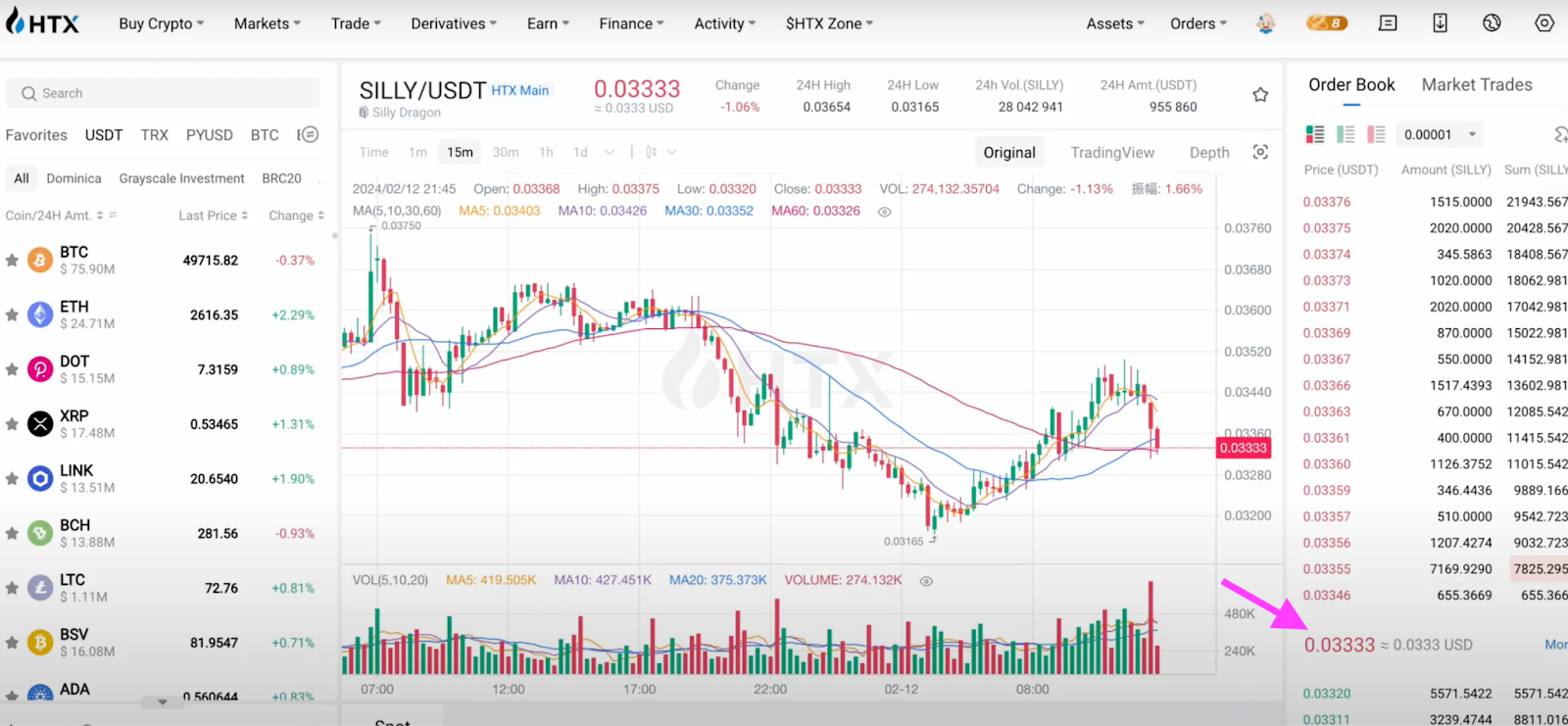 Crypto Arbitrage Spot and Futures Strategy +$450 in 3 days