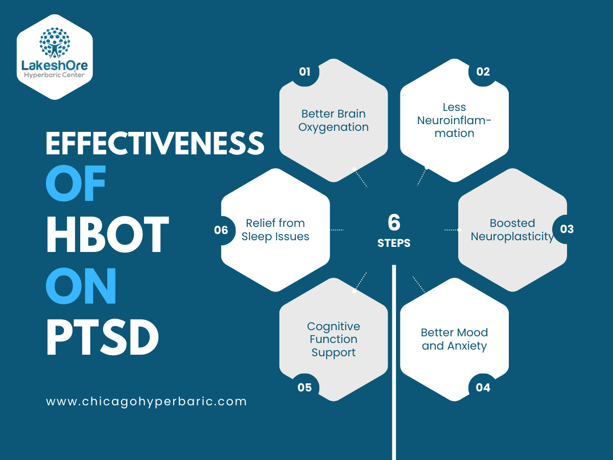 The Therapeutic Potential of HBOT for PTSD Patients