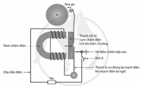 BÀI TẬP CHỦ ĐỀ 7