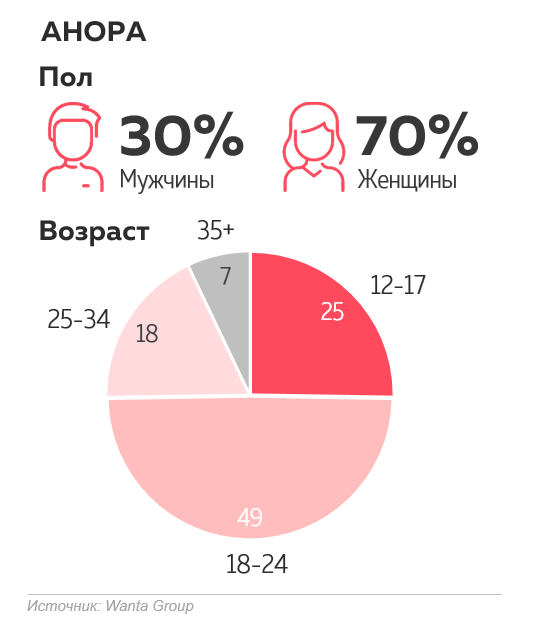 Wanta Group узнала впечатления зрителей от фильма Анора