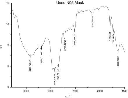 C:\Users\Nevillisya\Documents\OriginLab\85\User Files\Restrerilisasi APD\Masker\FTIR MBe 0 kGy.jpg