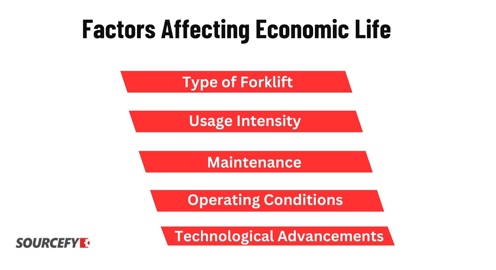 Factors Affecting Economic Life