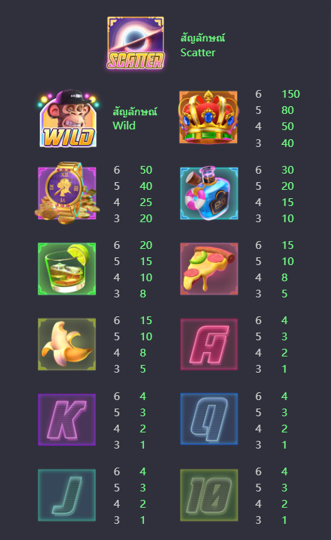 ทดลองเล่น Wild Ape #3258