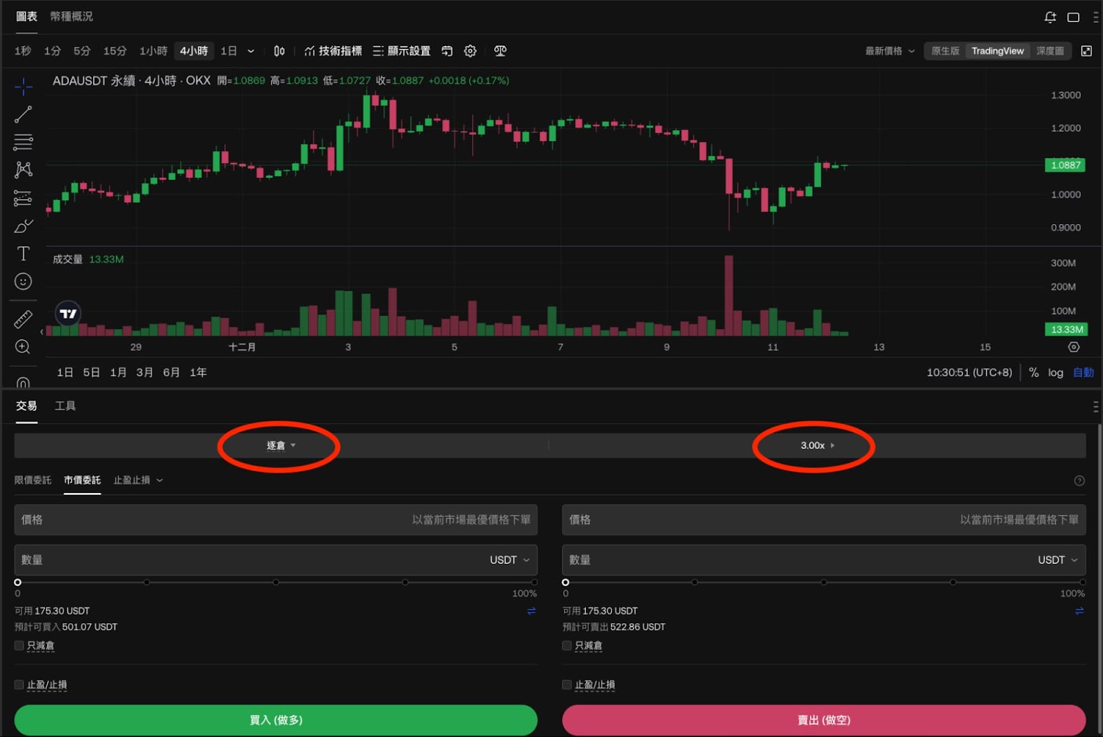 加密貨幣 合約 教學 永續合約 槓桿 