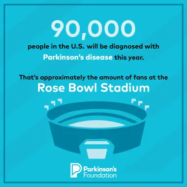 Understanding Parkinson’s Disease and Genetics
