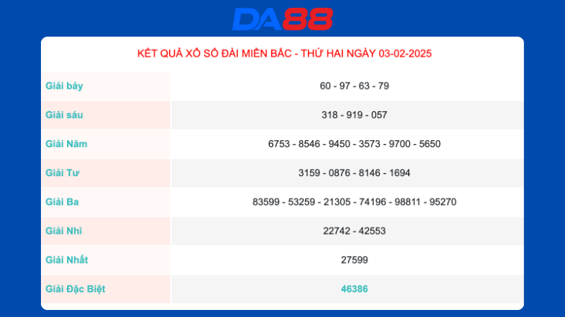 Kết quả xổ số miền Bắc ngày 3/2/2025