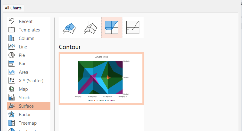 powerpoint charts - surface chart