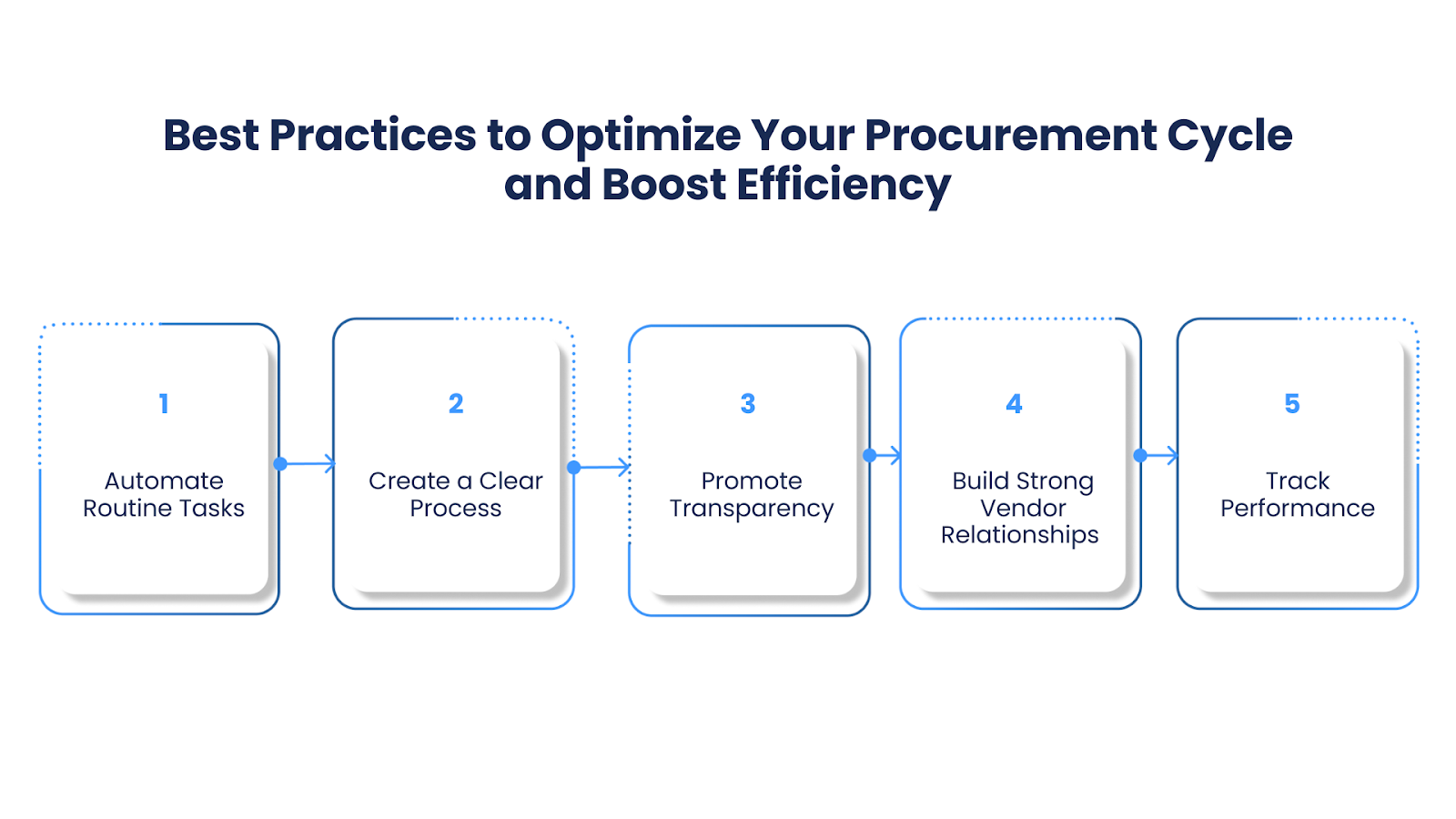 Best Practices to Optimize Your Procurement Cycle and Boost Efficiency