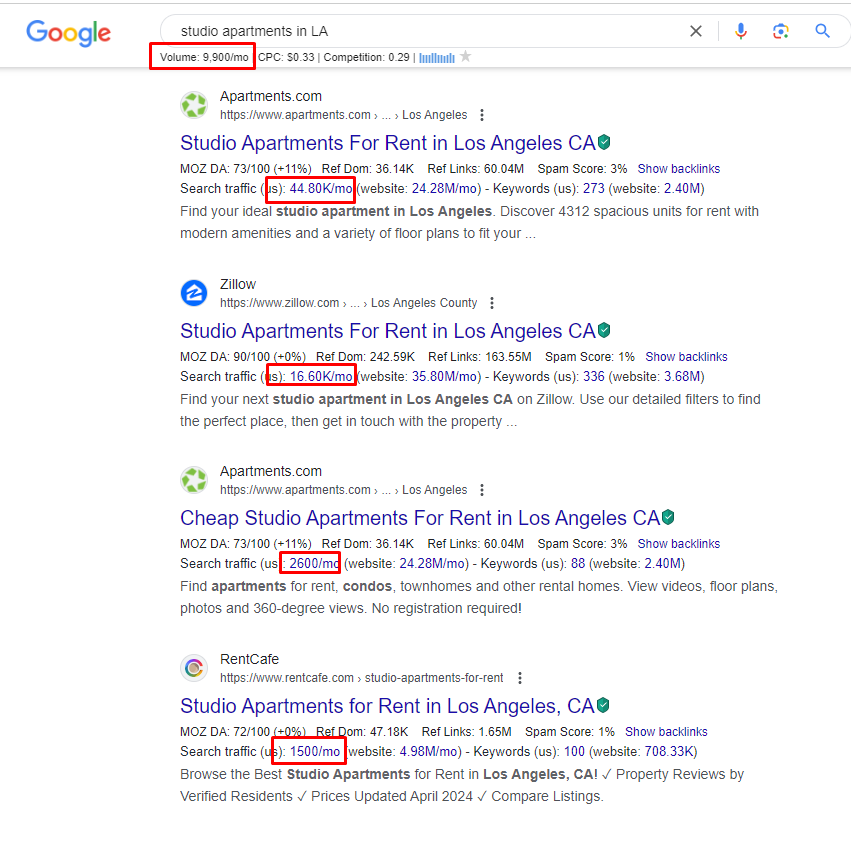 SERP result for Studio Apartment's in LA