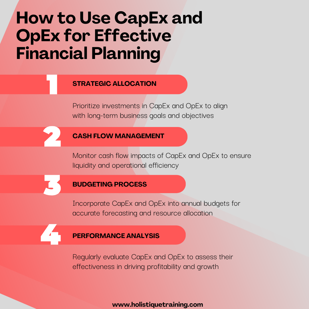 How to use CapEx and OpEx
