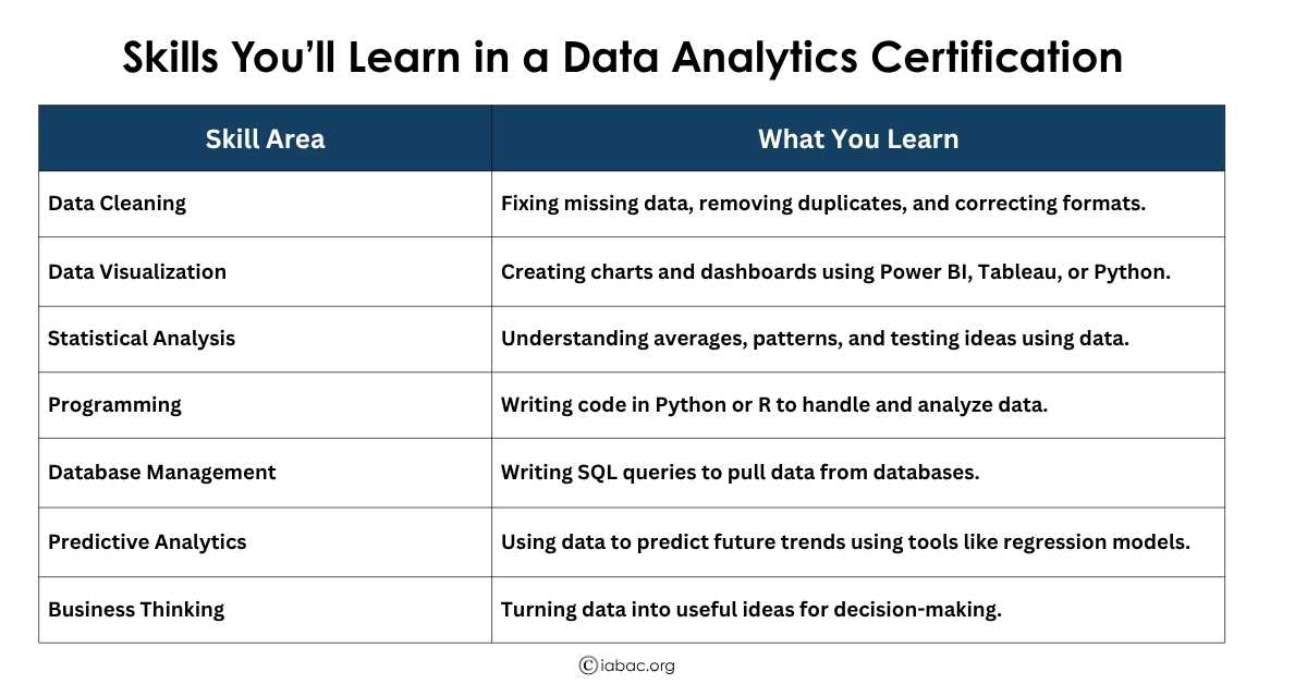 Data Analytics Certification