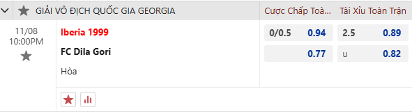 Nhận định, soi kèo Iberia 1999 Tbilisi vs Dila Gori, 22h00 ngày 8/11: - Ảnh 2