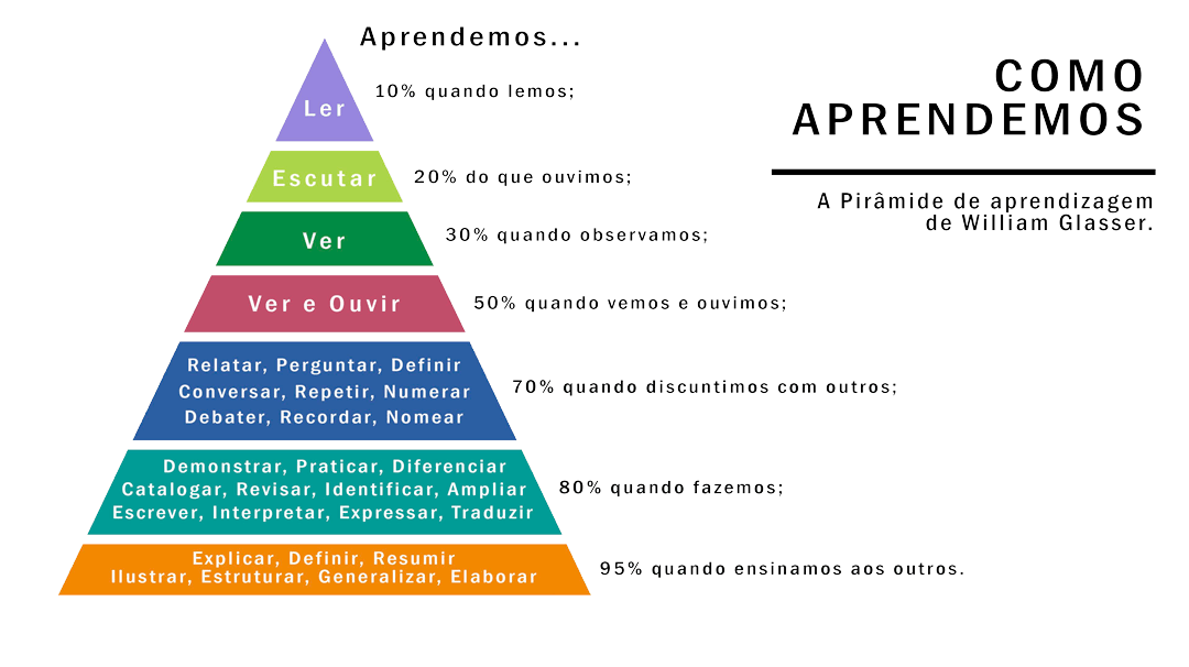 DiagramaDescrição gerada automaticamente