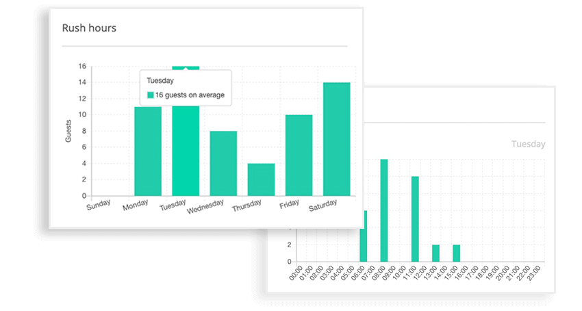 resmio dashboard