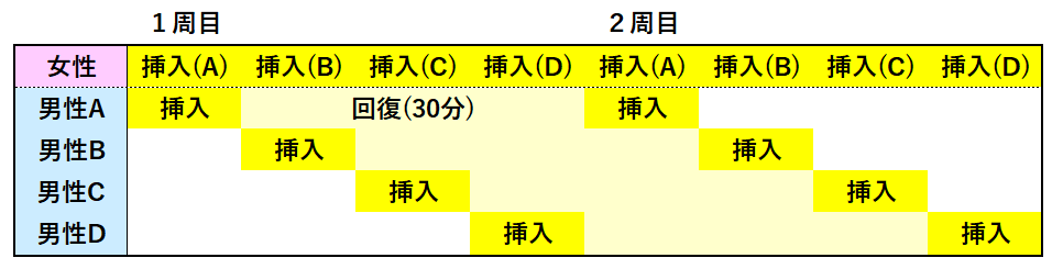 グラフ, ウォーターフォール図  自動的に生成された説明