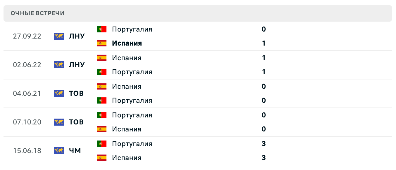 Португалия – Испания