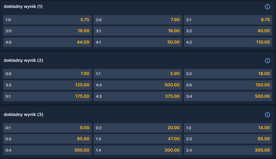Zakłady na dokładny wynik w piłce nożnej