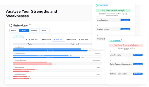Analyses Your Strengths and Weakness