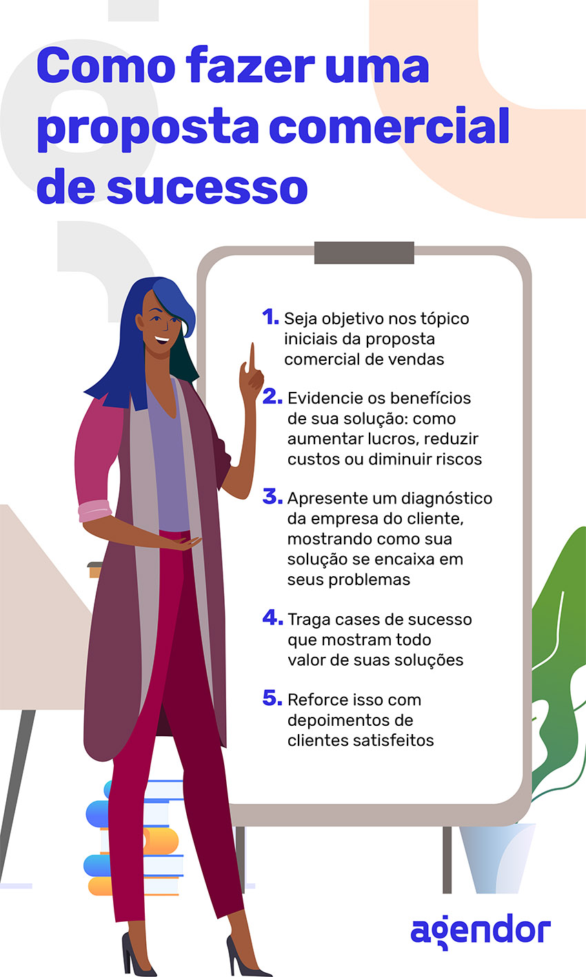 email de orçamento para cliente 