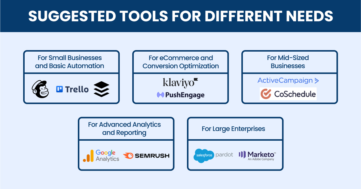 suggested Tools for Different needs