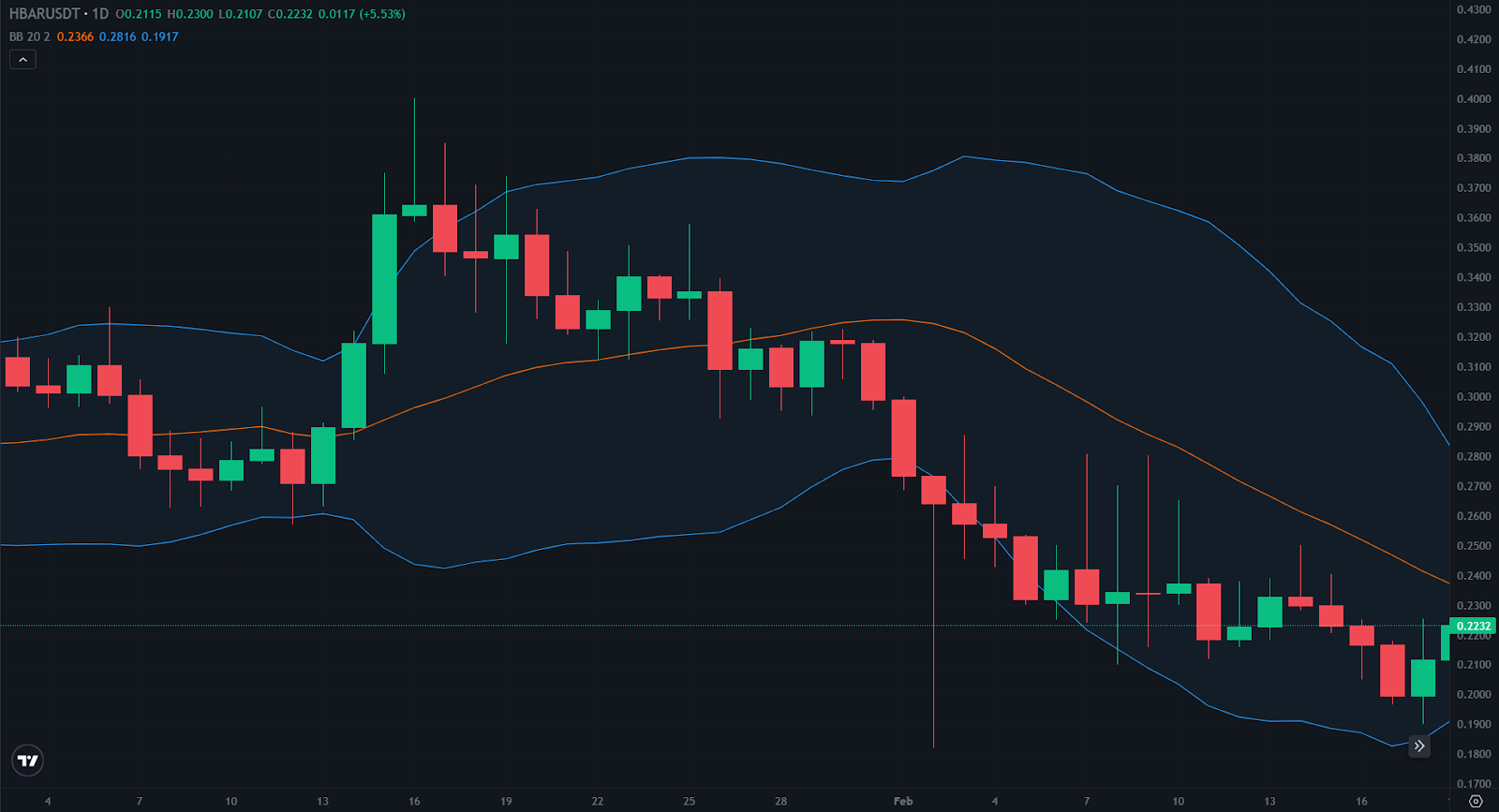 hbar price today