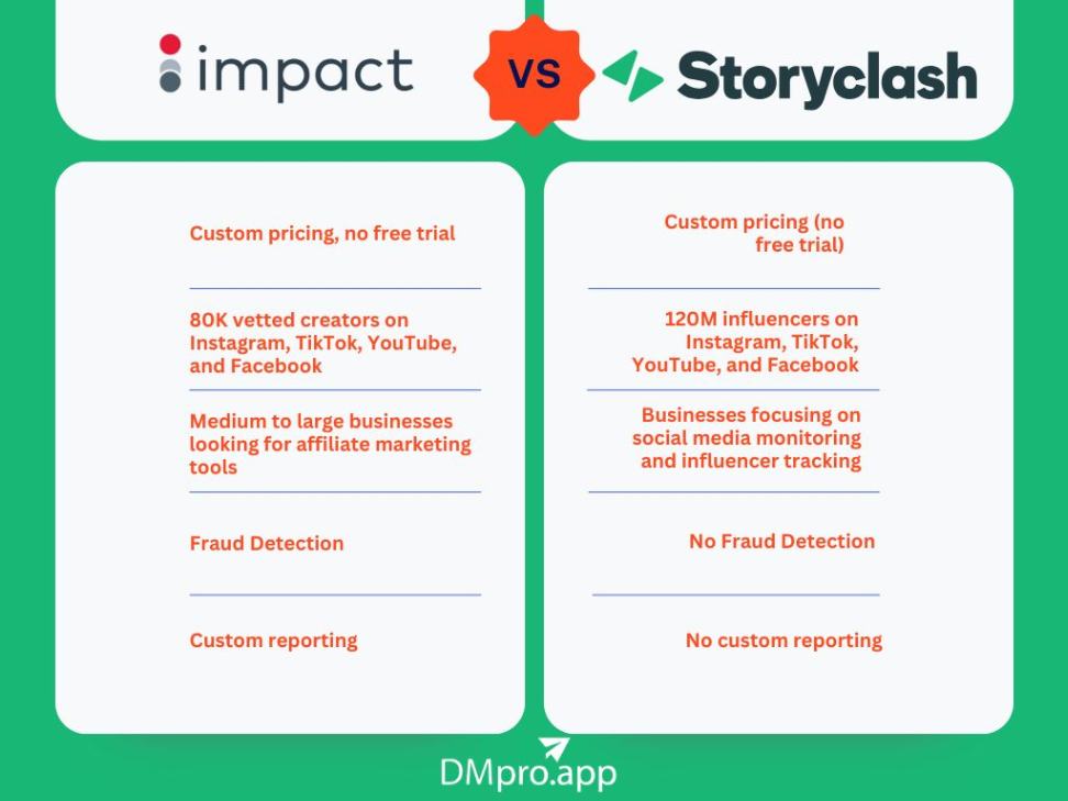 Impact Vs. Storyclash