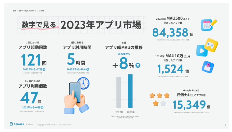 数字で見る2023年アプリ市場