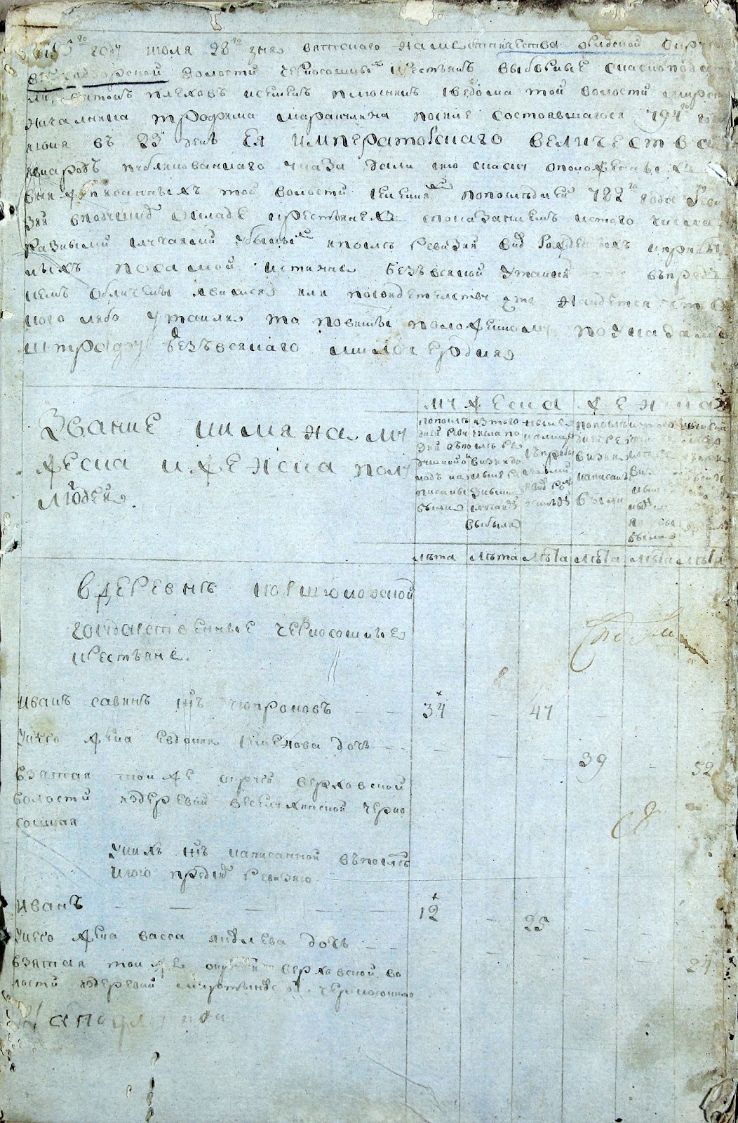 Стуковы. Вятская губерния