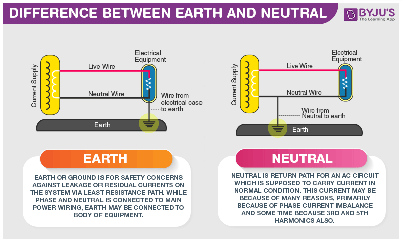 difference-between-earth-and-neutral