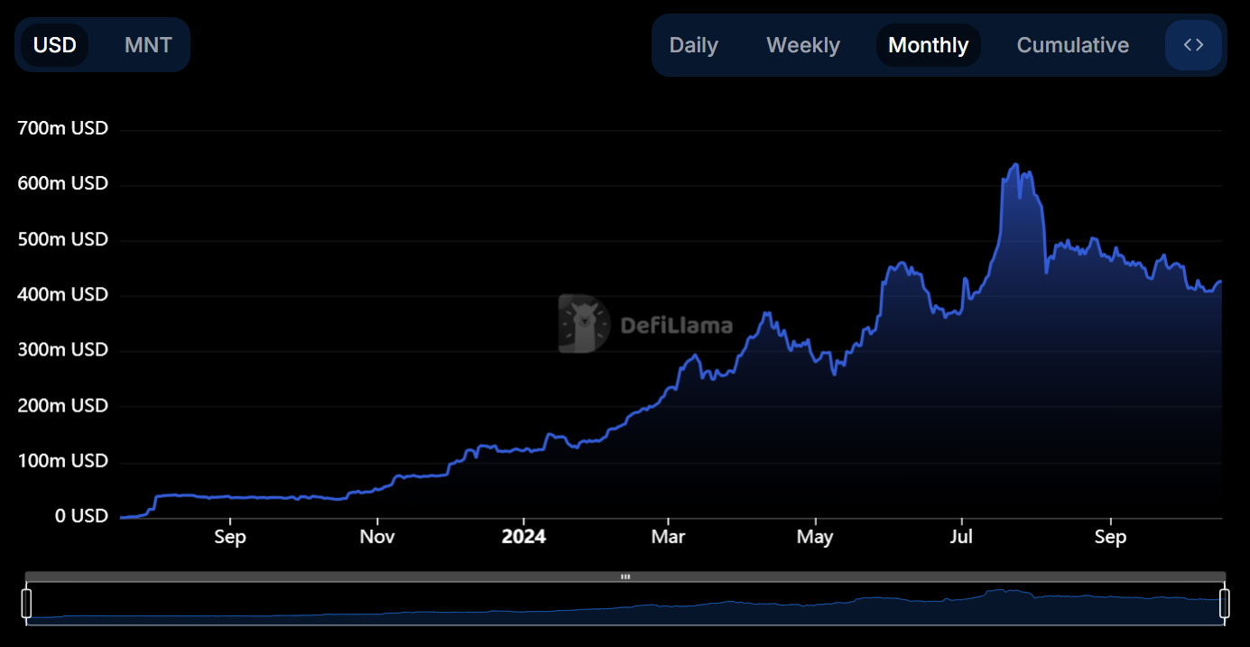 Defillama chart