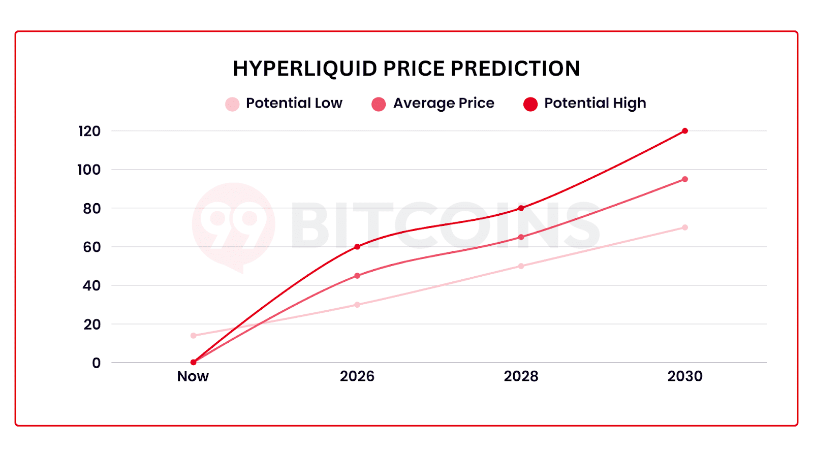 HYPE Token Chart