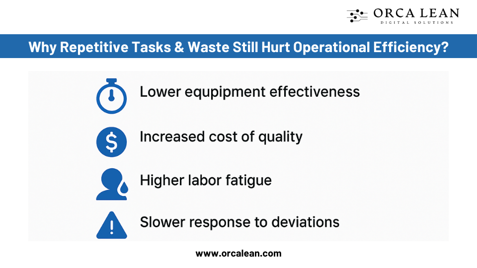 how waste impact operational efficiency