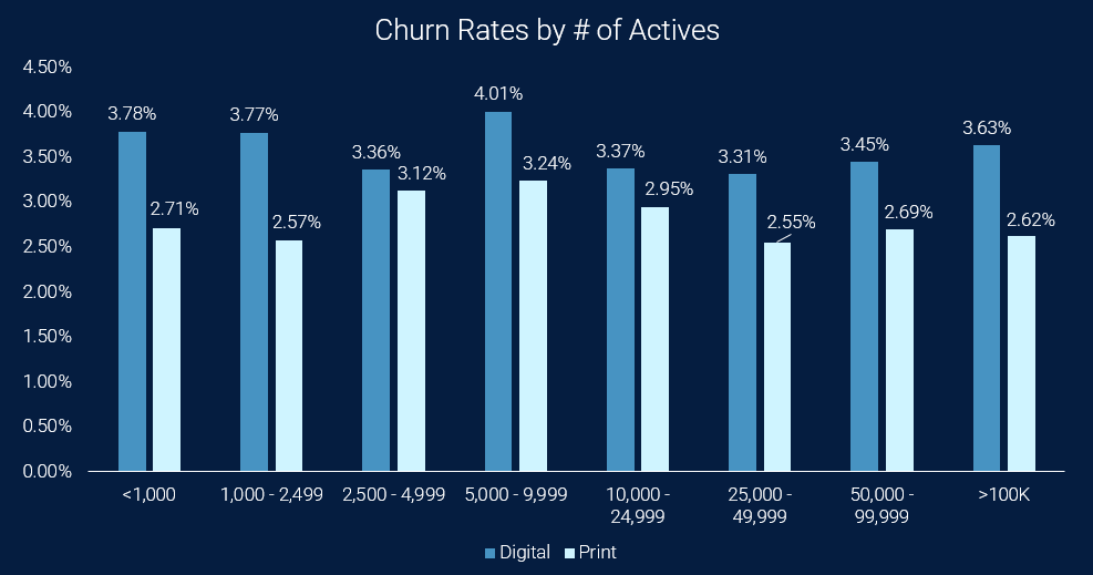 A graph of blue and white bars
Description automatically generated with medium confidence