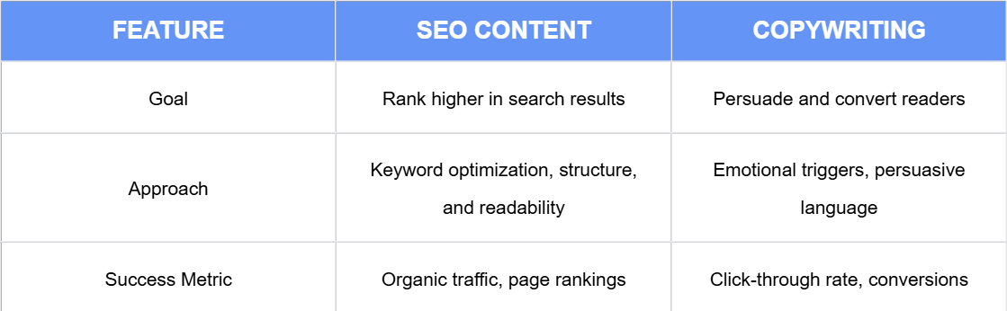 SEO Content vs. Traditional Copywriting