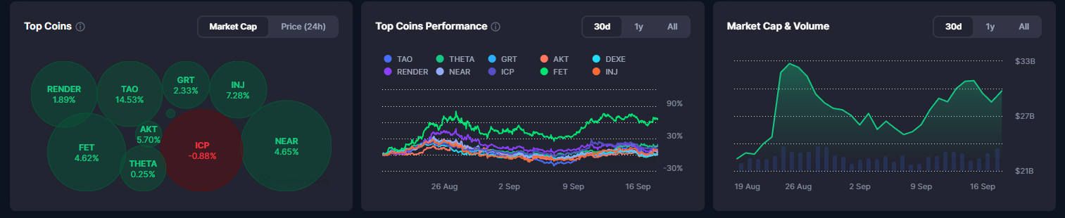 AI Kripto Çılgınlığı: Bir Sonraki Boğa İçin İstiflenecek En İyi AI Tokenları