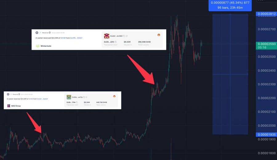 Why cryptocurrency memcoins are on the rise