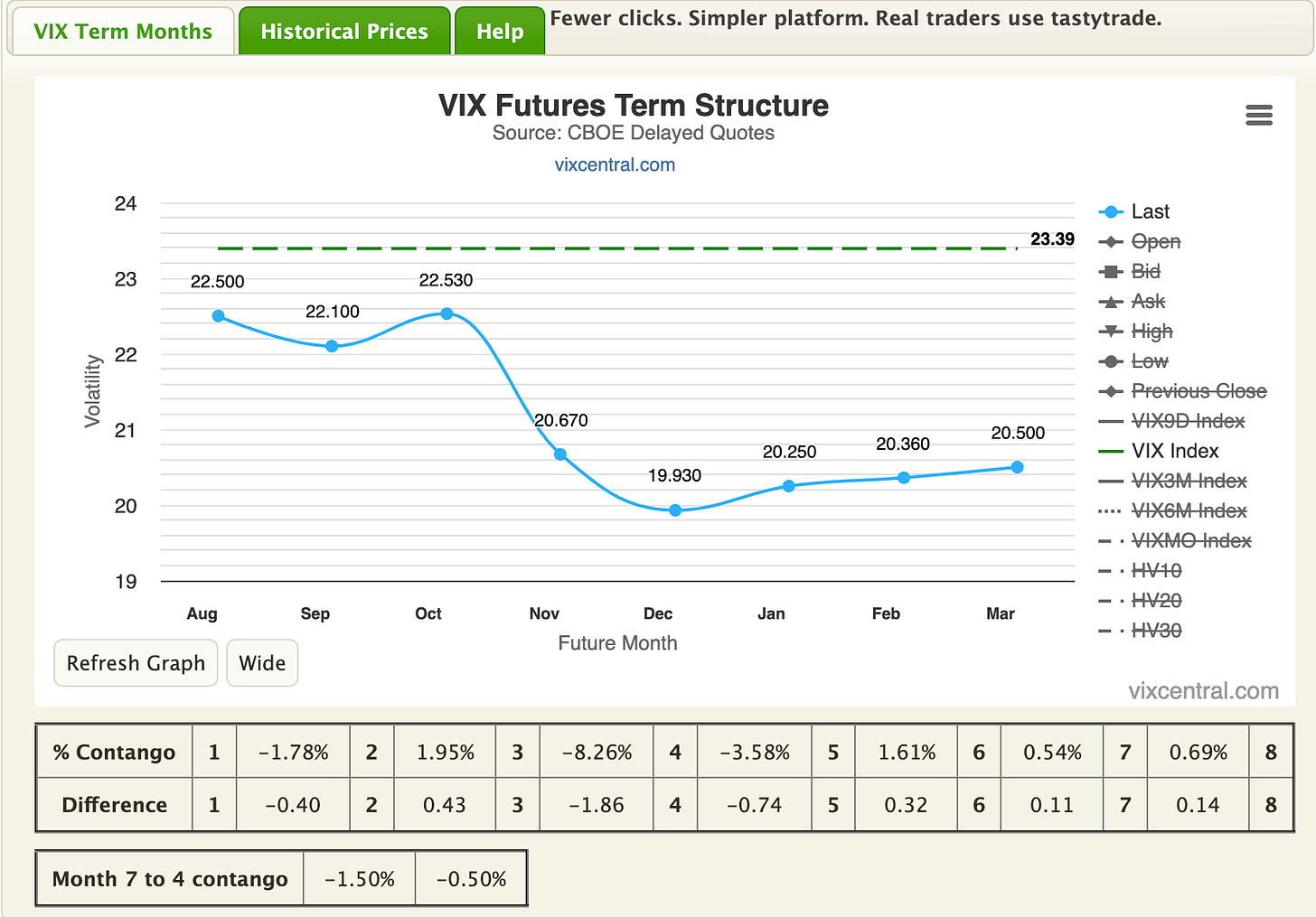 VIX futures term structure - source CBOE delayed quotes