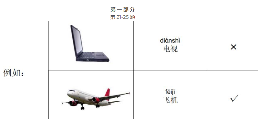 Exemplo de questão do HSK1