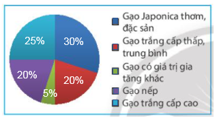 CHƯƠNG 5: MỘT SỐ YẾU TỐ THỐNG KÊBÀI TẬP CUỐI CHƯƠNG 5