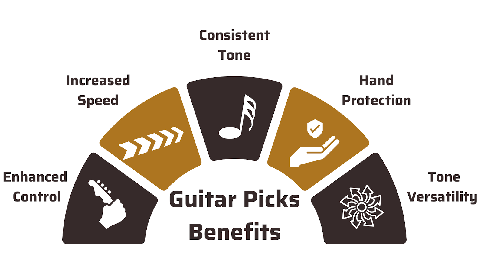 What Are Guitar Picks and Why Are They Important